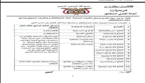 حزب الإصلاح يحتكر مبيعات النفط بعيدا عن سلطة وأشراف الدولة(وثيقة)