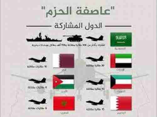 مع استكمال 6 سنوات من عاصفة الحزم..دعوة للتحالف لتقييم نتائج الحرب