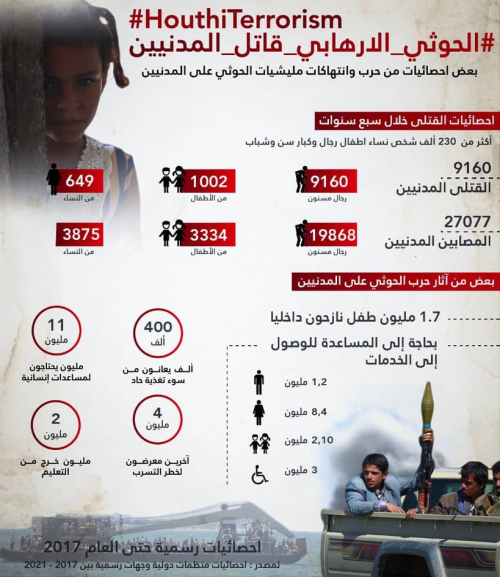 المدنيون في اليمن ضحايا مليشيا الحوثي الإرهابية بالاستهداف العشوائي والألغام والحصار 