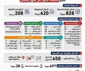 ببركة مليشيات طوارئ الغزو اليمني لحضرموت.. ارتفاع معدلات الجريمة والسرقة