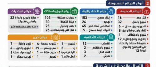 ببركة مليشيات طوارئ الغزو اليمني لحضرموت.. ارتفاع معدلات الجريمة والسرقة