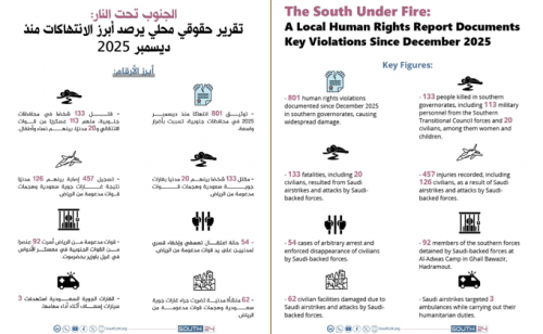دم الجنوب على الطاولة.. تقرير صادم يكشف حجم الانتهاكات وتعدد المسؤوليات