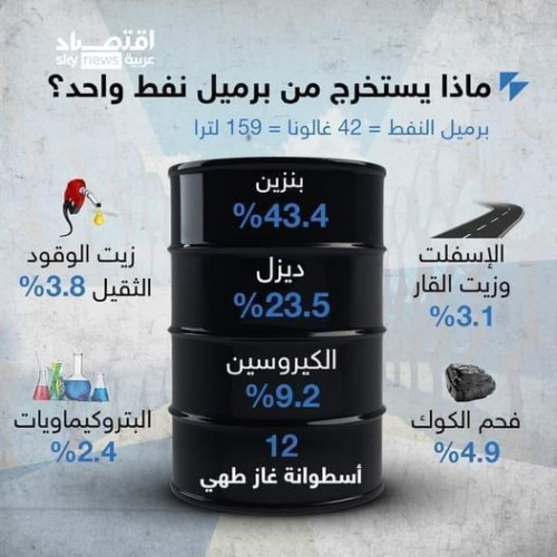 قبل شراء سلام زائف.. يجب حصول محافظات النفط على 50% من قيمة الإنتاج