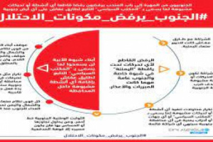 سياسيون يكشفون عن تحركات سياسية يمنية مشبوهة في شبوة