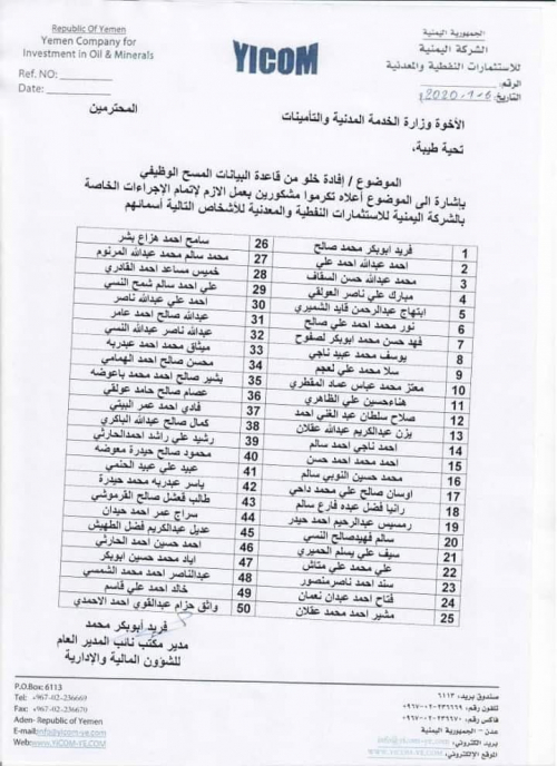 وزير النفط يحتكر الوظائف العامة: فضيحة توظيف وعلى حساب جميع ابناء شبوة (وثيقة)