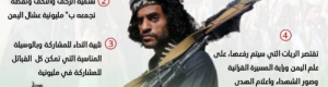 محامي: مليشيات الحوثي تلقن أتباعها اليمنيين في عدن ماذا يقولون في مليونية عشال