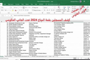 لا دولتهم مؤثرة عالميا ولا يفهمون عن المناخ.. 62 فاسد يمني و 67مسترزق في باكو