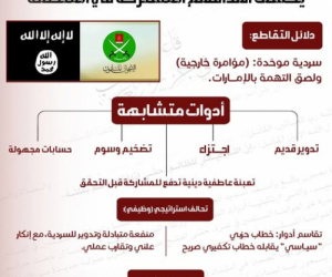 الإخوان والقاعدة يهاجمان الإمارات لأنها تمثل نموذج الدولة الحديثة والعقلانية
