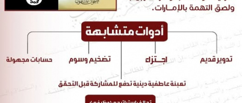 الإخوان والقاعدة يهاجمان الإمارات لأنها تمثل نموذج الدولة الحديثة والعقلانية