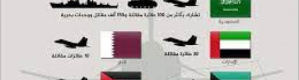 دول التحالف تعلم انعكاسات تأخر الرواتب على سمعة المجلس الانتقالي وقياداته