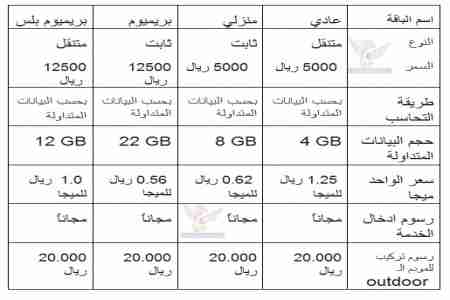 شبوة برس تنشر: أسعار خدمة الواي ماكس