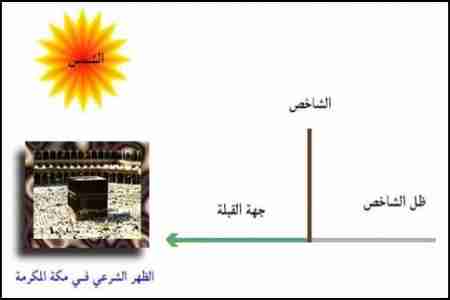 غدا الشمس تتعامد فوق الكعبة ويمكن الاستفادة بتحديد اتجاه الكعبة من أي مكان