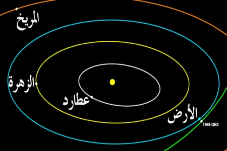 جرم سماوي ضخم يقترب والعلماء يستبعدون ارتطامه بالأرض