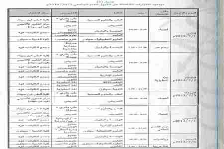 مشروع دعم الطالب الجامعي يعلن لطلاب شبوة الراغبين للدراسة في جامعة حضرموت موعد الامتحان