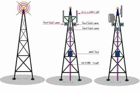 مناشدات من عقلاء الشعب الجنوبي بإعادة خدمة الهاتف الجوال وإلآ .. ؟؟