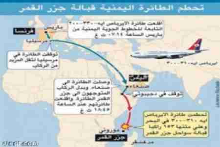 فرنسا تلوي ذراع اليمن بحادثة تحطم اليمنية في جزر القمر للحصول على تنازلات في الأقاليم وعدم تغيير عقود الغاز والنفط