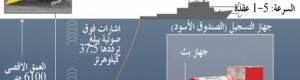 التقاط اشارة في منطقة البحث عن رحلة MH370 المفقودة