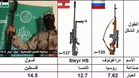 القسام تكشف عن البندقية القناصة ‘‘ غول‘‘ وتؤكد تفوقها على ‘‘ دراغونوف‘‘ و‘‘ شتاير‘‘
