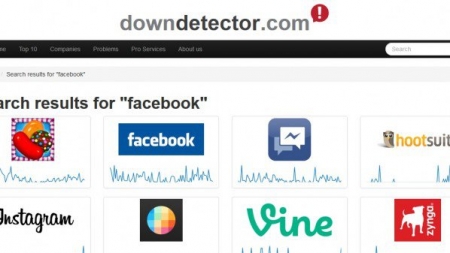 موقع لمتابعة حالة مواقع الإنترنت الشهيرة ومعرفة فترات توقفها