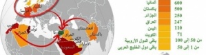 بالأرقام.. من أين جاء مقاتلو ‘‘ داعش‘‘