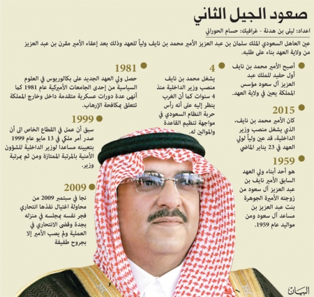 محمد بن نايف رجل السعودية القوي والإداري المحنك