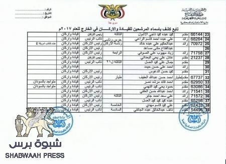 حضرموت وعدن والمهرة وسقطرى ليس لها من عسكرة الشرعية نصيب !!