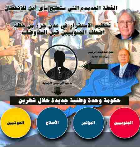 الجنوبيون اليوم يدافعون عن أمن الجزيرة والخليج .. إما تعهدات سعودية بدعم الجنوب أو العودة للتمترس