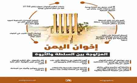 ديموغرافية مأرب.. كيف أجبرت &lsquo;&lsquo;الإصلاح&lsquo;&lsquo; على تسليم المحافظة للحوثيين؟